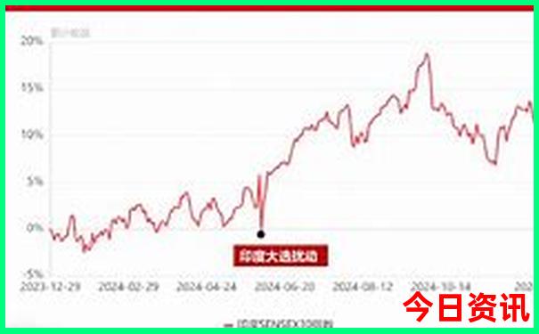 罗平周边游玩景点推荐
